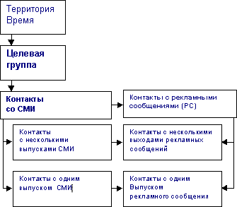 В схеме приведены основные граничные условия - от надсистемных к подсистемным