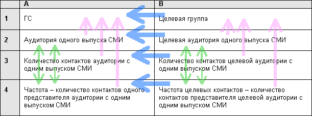 Преобразование базовых понятий